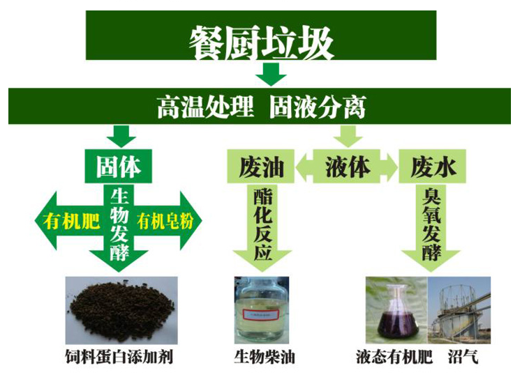 餐廚垃圾減量機(jī)1.jpg